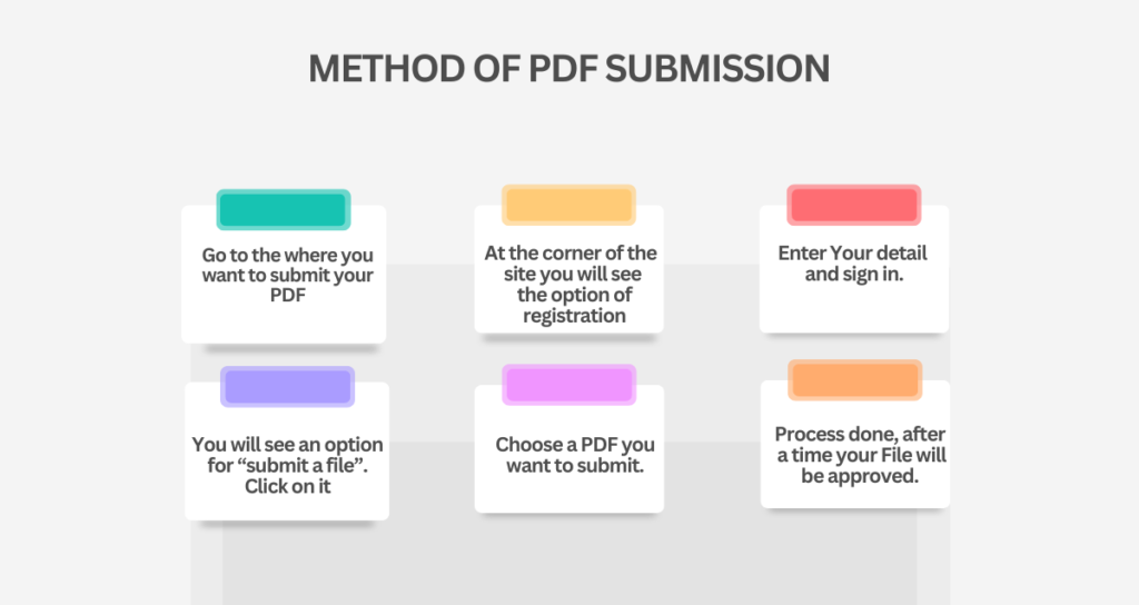 Method of PDF Submission