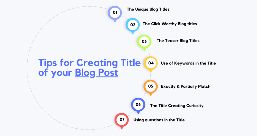 Tips for Blog Titles

