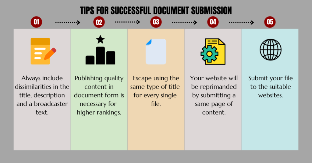 Tips for successful document submisssion
