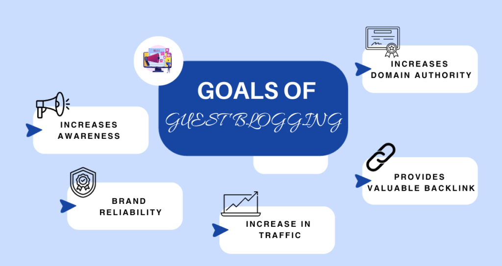 Goals of Guest Blogging in SEO