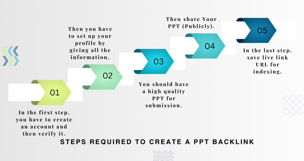 Steps required to create a PPT backlink
