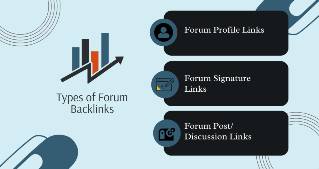 Types of forum backlinks
